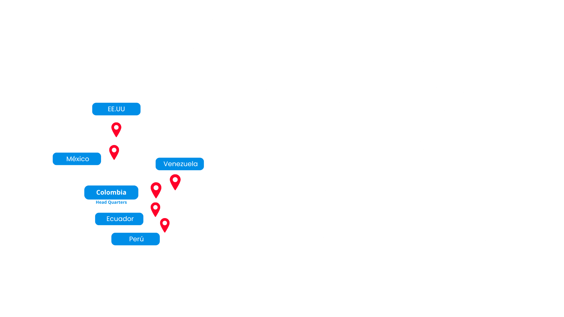 NESS world presence